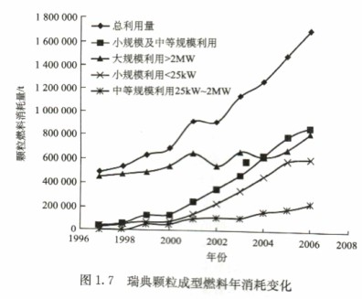 必威 betway必威国际生物质成型燃料发展历程(图2)