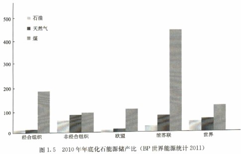 必威 betway必威国际生物质成型燃料发展历程(图1)