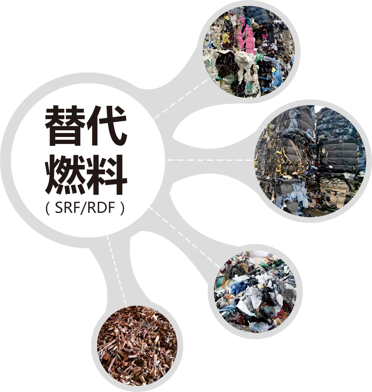 必威 必威betway一般工业固体废弃物预处理应用范围(图1)