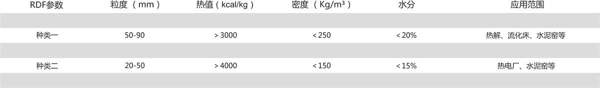 必威 必威betway一般工业固体废弃物预处理应用范围(图2)
