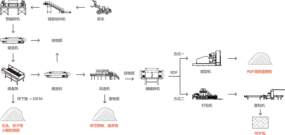 必威 必威betway一般工业固体废弃物预处理应用范围(图4)