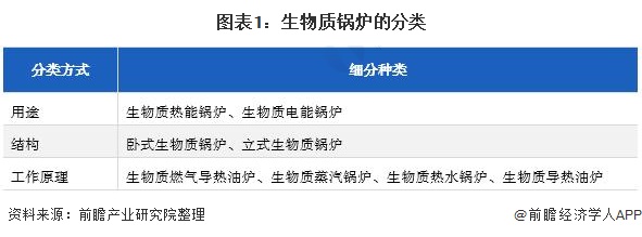 必威 必威betway2022年全球生物质锅炉行业市场规模及发展前景分析 各国政府激励措施促使全球生物质锅炉市场规模增长(图1)