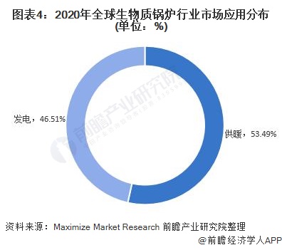 必威 必威betway2022年全球生物质锅炉行业市场规模及发展前景分析 各国政府激励措施促使全球生物质锅炉市场规模增长(图4)
