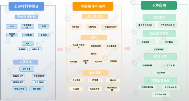 新能源的下半场 新能源六大重点领域必威 betway必威产业链图谱分析(图2)