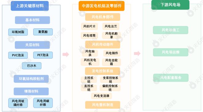 新能源的下半场 新能源六大重点领域必威 betway必威产业链图谱分析(图1)