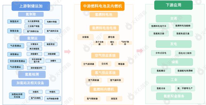 新能源的下半场 新能源六大重点领域必威 betway必威产业链图谱分析(图3)