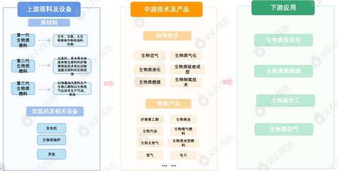 新能源的下半场 新能源六大重点领域必威 betway必威产业链图谱分析(图4)