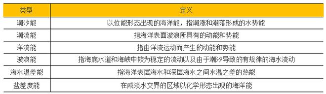 新能源的下半场 新能源六大重点领域必威 betway必威产业链图谱分析(图5)