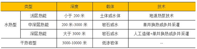 新能源的下半场 新能源六大重点领域必威 betway必威产业链图谱分析(图7)
