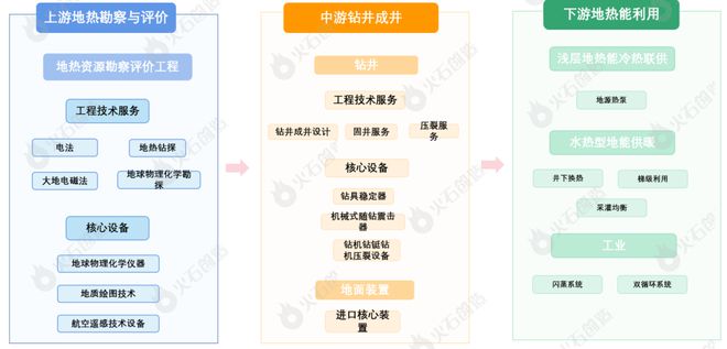 新能源的下半场 新能源六大重点领域必威 betway必威产业链图谱分析(图8)