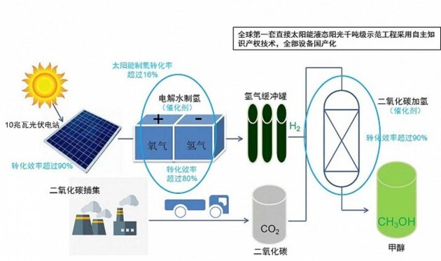 必威 betway必威广东能创科技——浅析电解水制氢与甲醇重整制氢的应用前景(图1)