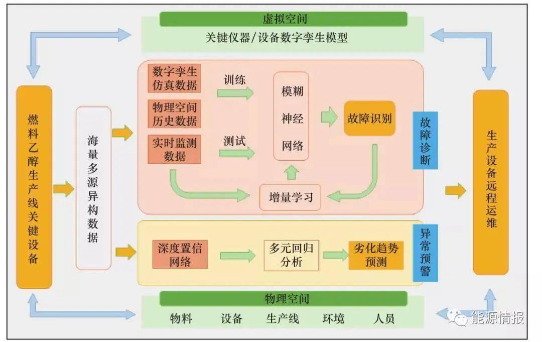 秸秆生物燃料乙醇产业发展新必威 betway必威模式(图4)
