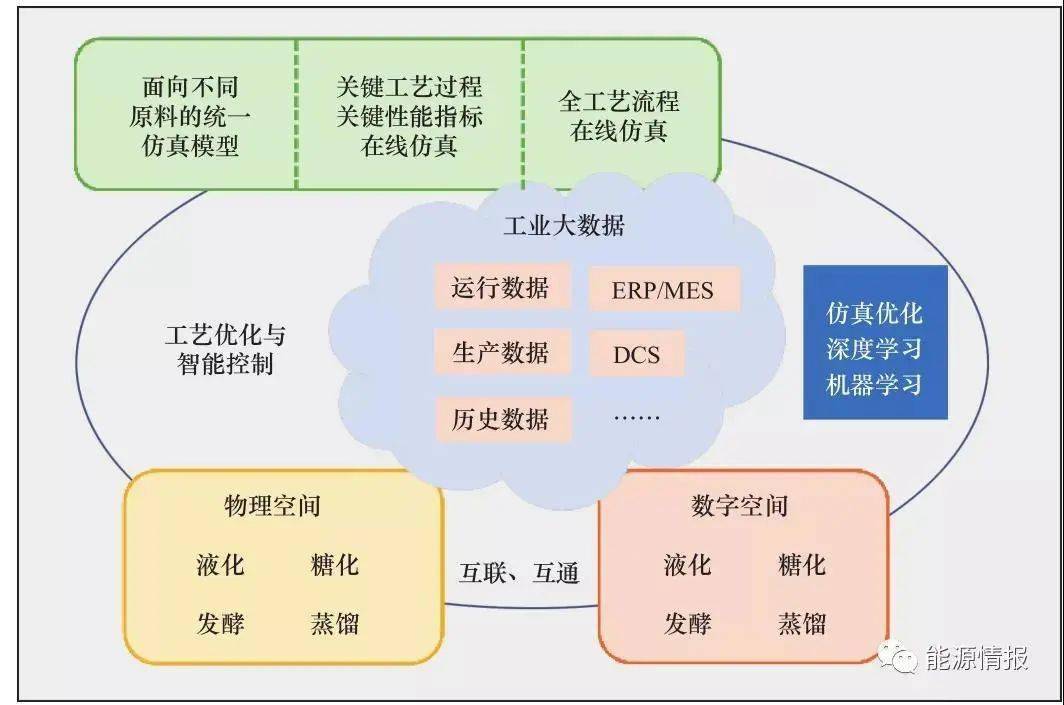 秸秆生物燃料乙醇产业发展新必威 betway必威模式(图3)