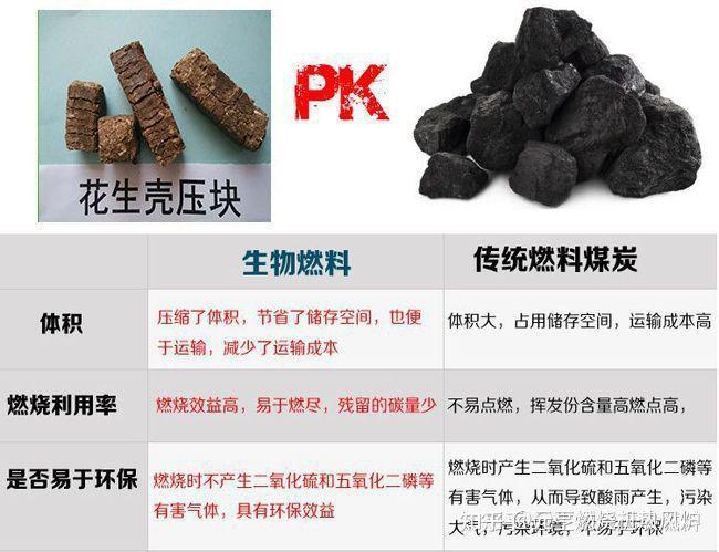 必威 必威betway代煤生物压块是什么东西？(图2)