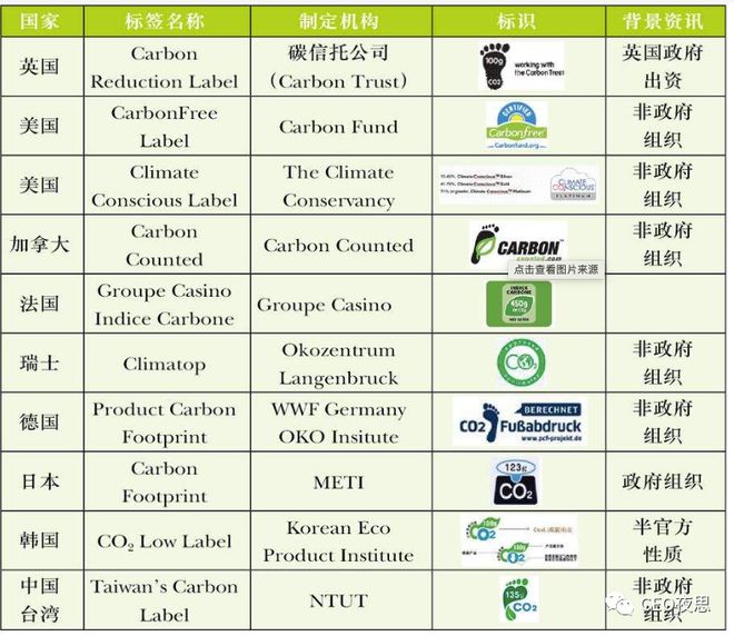 必威 betway必威什么是RSB为什么要做这个认证？适用哪些行业？(图3)