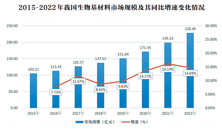 必威 betway必威生物质能源的高值资源化利用(图1)