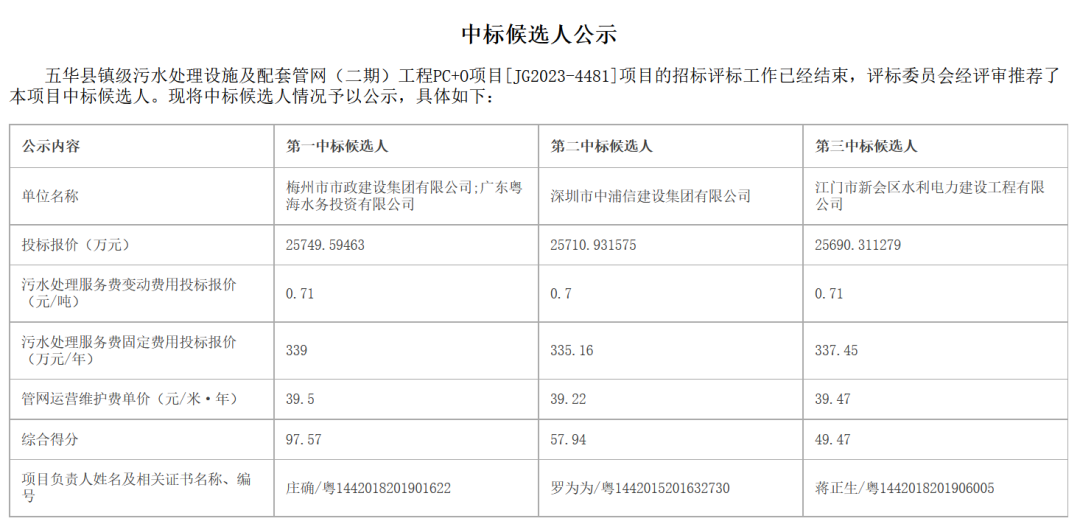 必威 betway必威粤海水务预中标广东省五华县镇级污水处理设施及配套管网（二期）工程PC+O项目(图1)