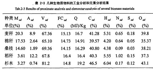 生物质燃料相比其他燃料的优势有哪些必威 必威betway(图1)