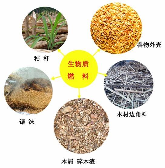 生物质燃料有什么特点和优必威 betway必威势？(图2)