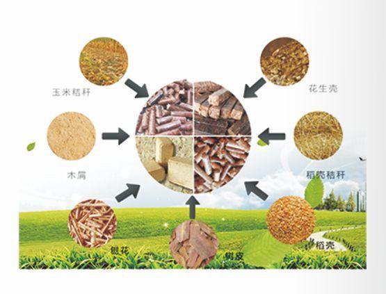 必威 必威betway什么是可再生能源生物质颗粒燃料属于可再生能源吗？(图1)