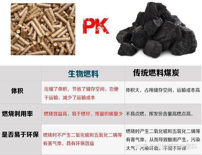必威 必威betway什么是可再生能源生物质颗粒燃料属于可再生能源吗？(图2)