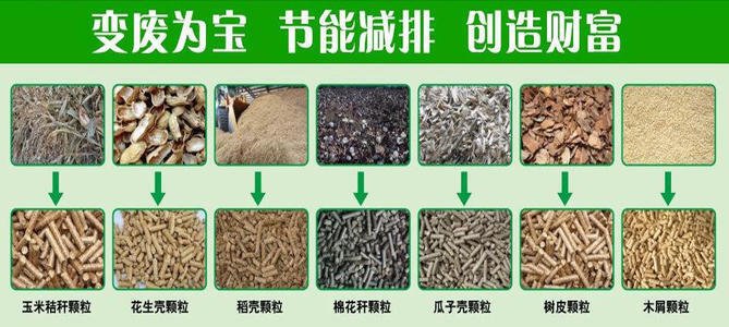 生物质颗粒机燃料颗粒的作用必威 必威betway(图1)