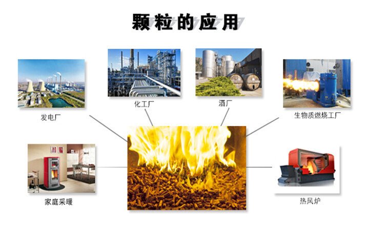 生物质燃料颗粒必威 betway必威价值和用途(图2)