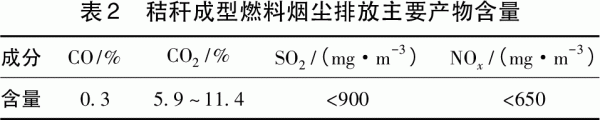 必威 betway必威生物质秸秆成型燃料特性分析(图3)
