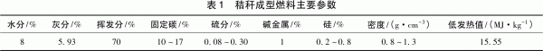 必威 betway必威生物质秸秆成型燃料特性分析(图1)