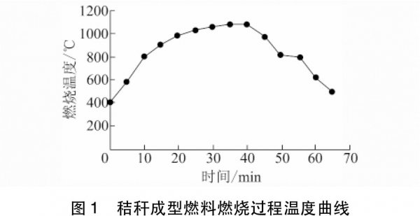 必威 betway必威生物质秸秆成型燃料特性分析(图2)