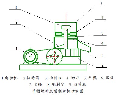 必威 必威betway生物质成型燃料加工技术与装备的研究(图2)