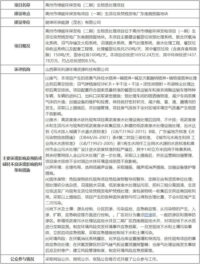 必威 必威betway高州市绿能环保发电（二期）生物质处理项目环评文件拟获批！(图1)