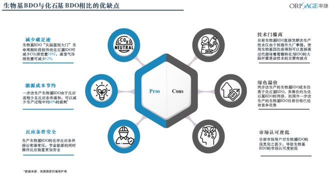 生产PBAT的生物基BDO是怎么生产出来的？(图3)