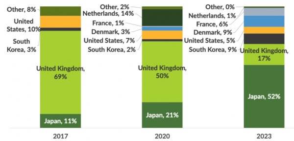 必威 betway必威越南成为第二大出口国！欧洲2024生物质颗粒会议概览(图1)