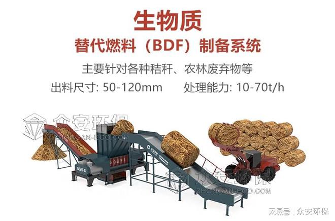 必威 必威betway生物质秸秆作为替代燃料在水泥工厂的应用(图3)